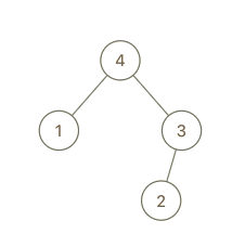 maximum-binary-tree-1-1