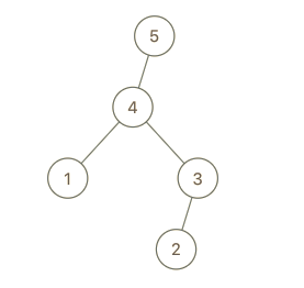maximum-binary-tree-1-2